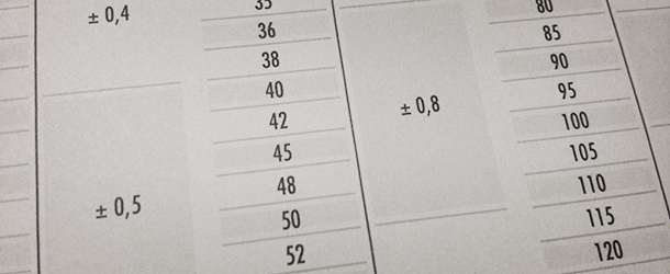 Machining Tolerance Chart H7